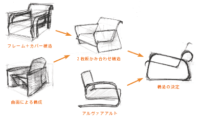アイデアスケッチ